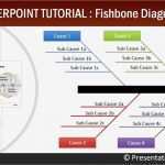 Fishbone Diagramm Vorlage Gut Diagram Fishbone Diagram Template Ppt