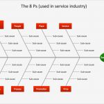 Fishbone Diagramm Vorlage Gut Fishbone Diagram Procedure
