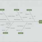 Fishbone Diagramm Vorlage Gut Six Sigma tools &amp; Beispiele Brainstorming