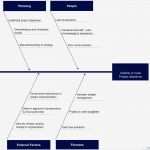 Fishbone Diagramm Vorlage Hübsch Fein Fishbone Diagrammvorlage Zeitgenössisch Vorlagen