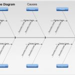 Fishbone Diagramm Vorlage Hübsch ishikawa Diagram