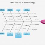 Fishbone Diagramm Vorlage Inspiration Fishbone Diagram solution