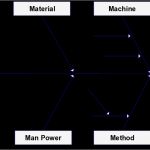 Fishbone Diagramm Vorlage Inspiration Fishbone Diagram Templates