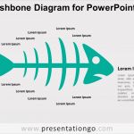 Fishbone Diagramm Vorlage Luxus Fishbone Diagram for Powerpoint Presentationgo