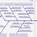 Fishbone Diagramm Vorlage Luxus Fishbone Diagram Tutorial