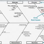 Fishbone Diagramm Vorlage Neu Ungewöhnlich ishikawa Vorlage Galerie Beispiel