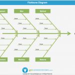 Fishbone Diagramm Vorlage Schön Cause &amp; Effect Diagram or Fishbone Diagram Template