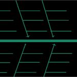 Fishbone Diagramm Vorlage Schön Fishbone Diagram Templates