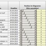 Fishbone Diagramm Vorlage Schön Fishbone Excel Template