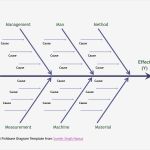 Fishbone Diagramm Vorlage Schönste Fishbone Diagram Template