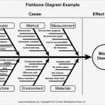 Fishbone Diagramm Vorlage Süß 43 Great Fishbone Diagram Templates &amp; Examples [word Excel]