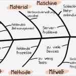 Fishbone Diagramm Vorlage Süß Problemlösung Im Projekt so Funktioniert ishikawa