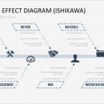 Fishbone Diagramm Vorlage Süß tolle ishikawa Diagramm Vorlage Powerpoint Galerie