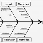 Fishbone Diagramm Vorlage Wunderbar Datei Ursache Wirkung Diagramm Beispiel –