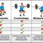 Fitness First Kündigung Vorlage Einzigartig Nett Workout Tabellenvorlage Fotos Entry Level Resume