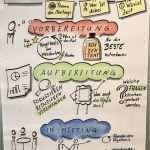 Flipchart Vorlagen Best Of 12 Besten Flipchart Visualisierung Bilder Auf Pinterest