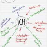 Flipchart Vorlagen Hübsch Coaching