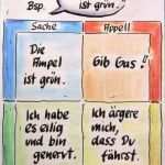 Flipchart Vorlagen Neu Die Besten 25 Flipchart Ideen Auf Pinterest