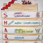 Flipchart Vorlagen Wunderbar Smarte Zielsetzung Für Gruppen Und In Sitzungen