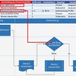 Flussdiagramm Excel Vorlage Angenehm Erfreut Swimlane Flussdiagramm Vorlage Excel Galerie