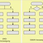 Flussdiagramm Excel Vorlage Beste Groß Schwimmbahn Flussdiagramm Vorlage Zeitgenössisch