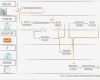 Flussdiagramm Excel Vorlage Cool Ausgezeichnet Mitarbeiter Flussdiagramm Vorlage