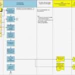 Flussdiagramm Excel Vorlage Erstaunlich Beste Prozessablaufdiagramm Vorlage Zeitgenössisch Entry