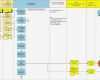 Flussdiagramm Excel Vorlage Erstaunlich Das Ablaufdiagramm Flussdiagramm Prozessablaufdiagramm