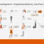 Flussdiagramm Excel Vorlage Erstaunlich Großartig Excel 2010 Flussdiagramm Vorlage Galerie