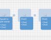 Flussdiagramm Excel Vorlage Erstaunlich How to Make A Flowchart In Excel