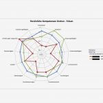 Flussdiagramm Excel Vorlage Genial [mitarbeiter Flussdiagramm Vorlage] 74 Images