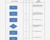 Flussdiagramm Excel Vorlage Genial Prozessbeschreibung Vorlage Word &amp; Powerpoint Kostenlos