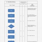 Flussdiagramm Excel Vorlage Genial Prozessbeschreibung Vorlage Word &amp; Powerpoint Kostenlos