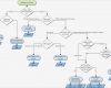 Flussdiagramm Excel Vorlage Hübsch Erstellen Erweiterter Codebasierter Lösungen Mithilfe Von