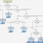 Flussdiagramm Excel Vorlage Hübsch Erstellen Erweiterter Codebasierter Lösungen Mithilfe Von