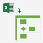 Flussdiagramm Excel Vorlage Inspiration Prozessdiagramm Für Funktionsübergreifendes Flussdiagramm