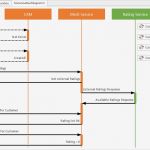 Flussdiagramm Excel Vorlage Süß Niedlich Swimlane Flussdiagramm Vorlage Excel