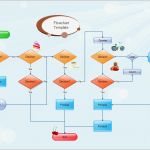 Flussdiagramm Word Vorlage Download Angenehm Kostenlose Flussdiagramm Beispiele Für Word Powerpoint