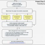 Flussdiagramm Word Vorlage Download Best Of Fein Flussdiagramm Word Vorlage Fotos Entry Level Resume