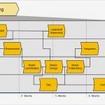 Flussdiagramm Word Vorlage Download Elegant Vorgehensweise Zur Prozessvisualisierung – Kapitel 012