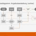 Flussdiagramm Word Vorlage Download Erstaunlich Ausgezeichnet Microsoft Word Flussdiagramm Vorlage Bilder