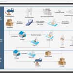 Flussdiagramm Word Vorlage Download Schön Kostenlose Flussdiagramm Beispiele Für Word Powerpoint