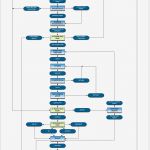 Flussdiagramm Word Vorlage Download Süß Fein Flussdiagramm Word Vorlage Fotos Entry Level Resume