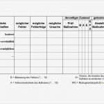 Fmea Analyse Vorlage Angenehm Risikoanalyse Fmea – Controllingwiki