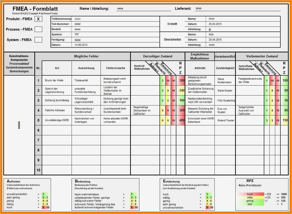 Fmea Vorlage Wunderbar Pin Fmea Failure Mode Effects Analysis Gantt