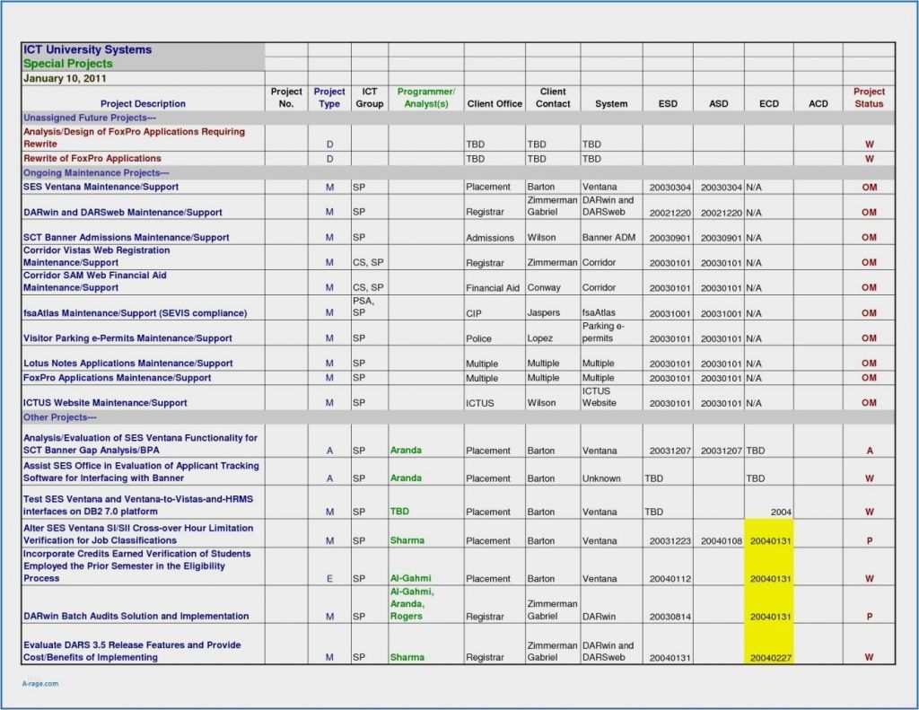 Fmea Analyse Vorlage Erstaunlich Niedlich Prozess Fmea Vorlage Bilder