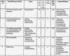 Fmea Analyse Vorlage Erstaunlich Wo A9 Vorrichtung Und Verfahren Zum Herstellen