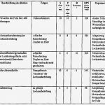 Fmea Analyse Vorlage Erstaunlich Wo A9 Vorrichtung Und Verfahren Zum Herstellen