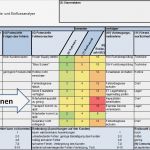 Fmea Analyse Vorlage Fabelhaft Industrielle Dienstleistungen Professionell Gestalten