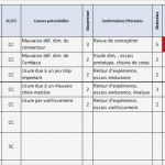 Fmea Analyse Vorlage Großartig Fmea